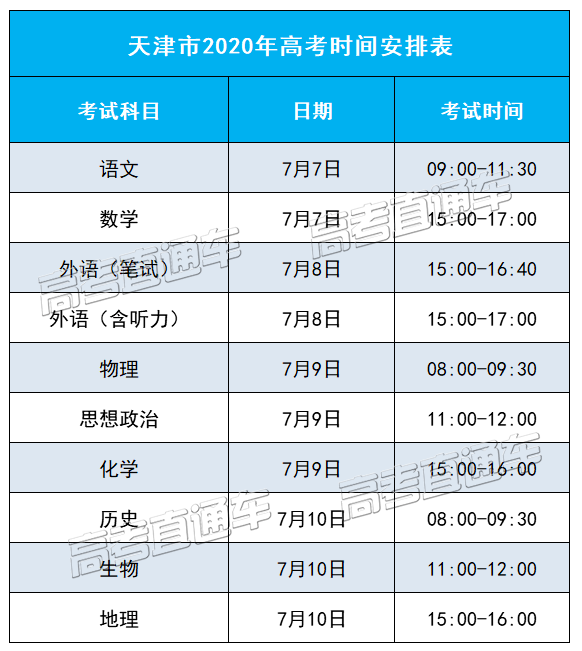 高考|2021年高考还会在7月进行吗？新高考需要考几天？与往年还有哪些不同？