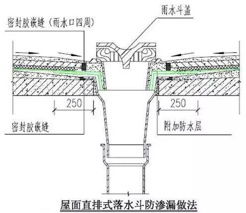 万科总结几十年的建筑施工做法,这么细致还有谁!