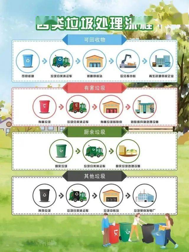 垃圾减量小妙招