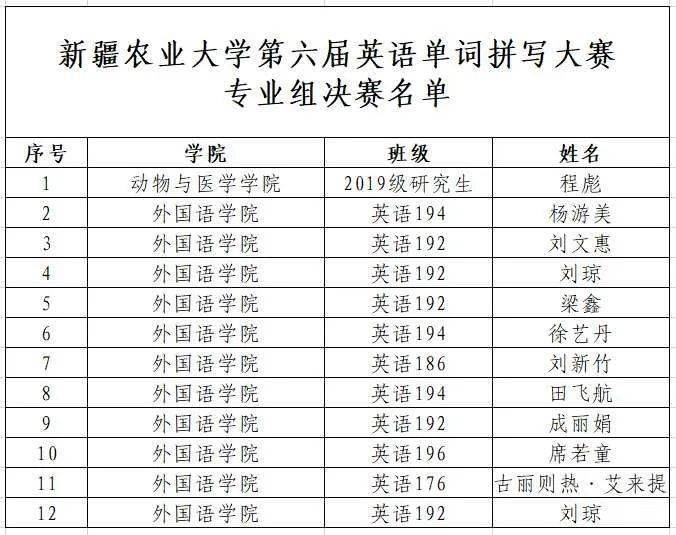 农村人口英语_农村人口流失(3)