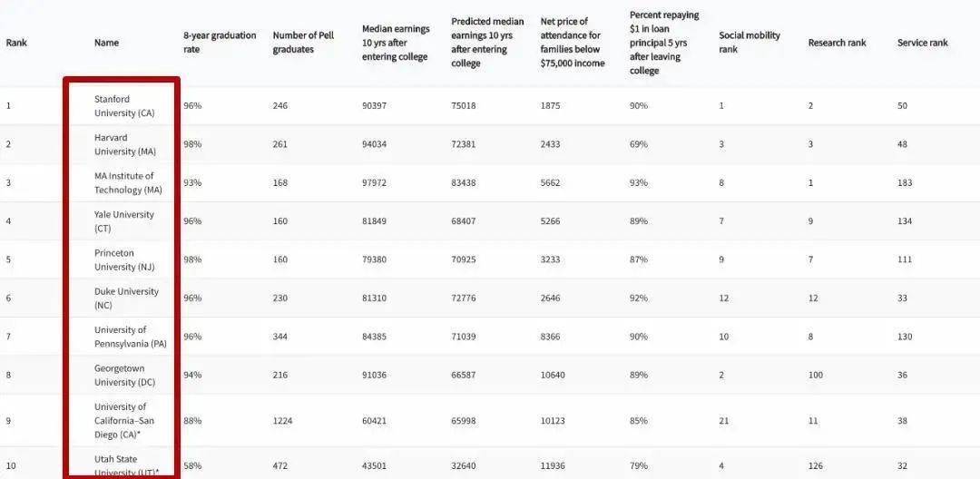 全美大学排名_布朗尼詹姆斯全美排名