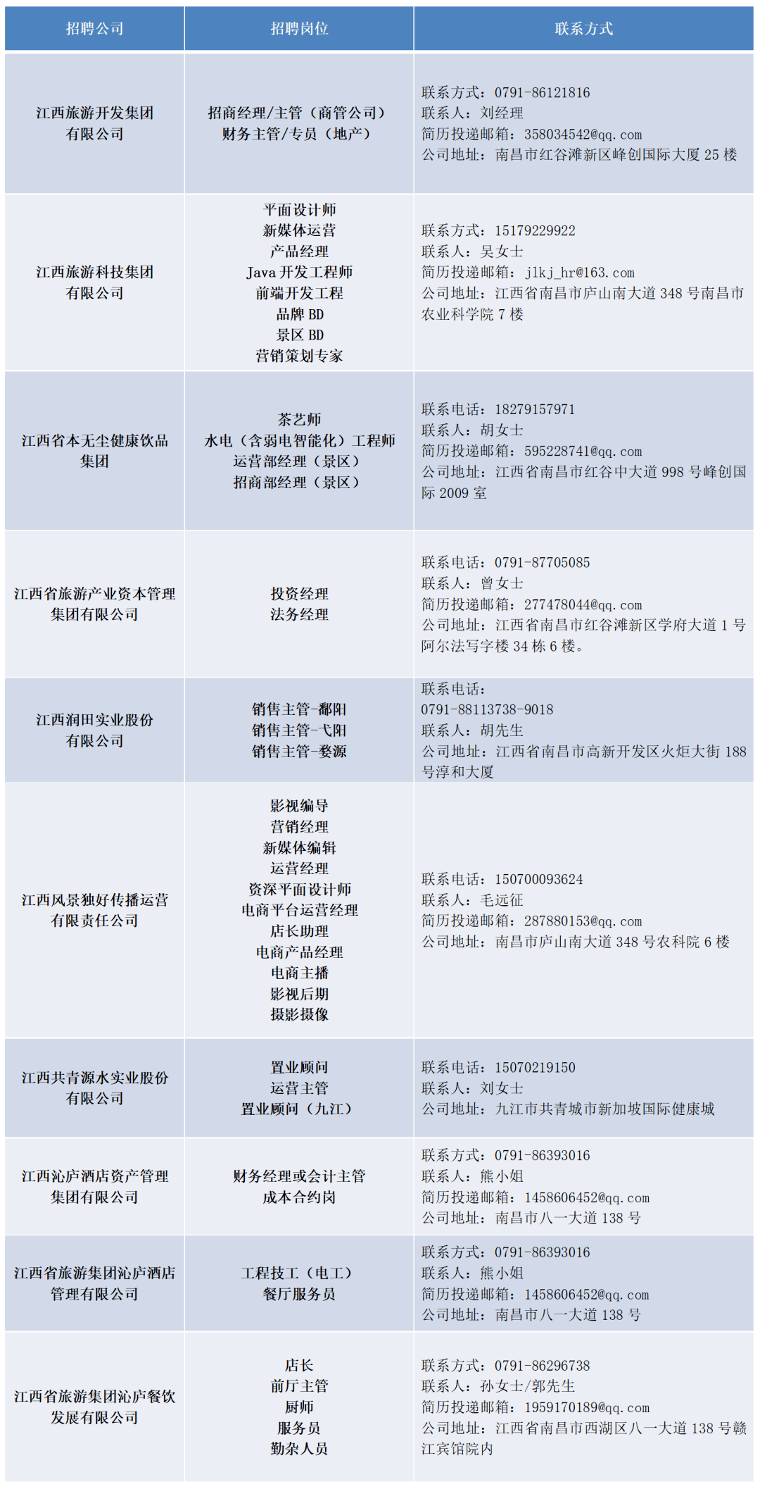 招聘工作计划_一批杭州事业单位招聘 500多个岗位 最高年薪超100万(3)