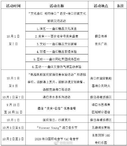 海口|哇！哇！哇！海口西海岸为何人山人海？火速围观