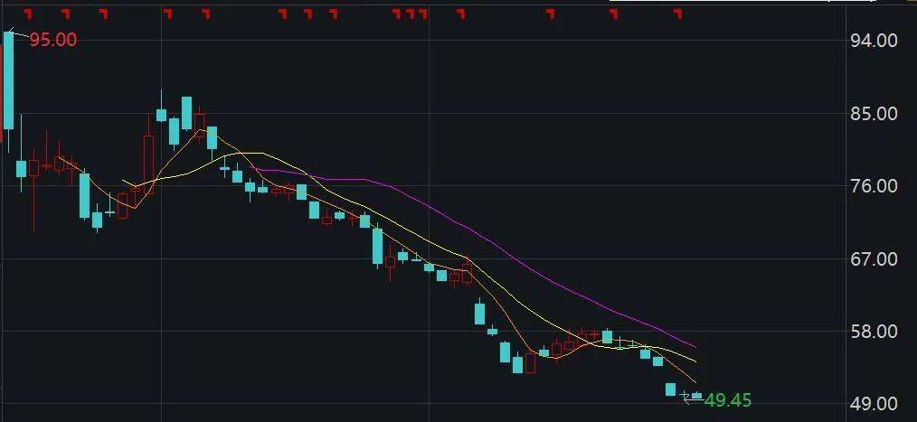 评估|重磅！中芯国际确认已遭美国出口管制，正评估影响；中芯已提前大举囤货“过冬”？