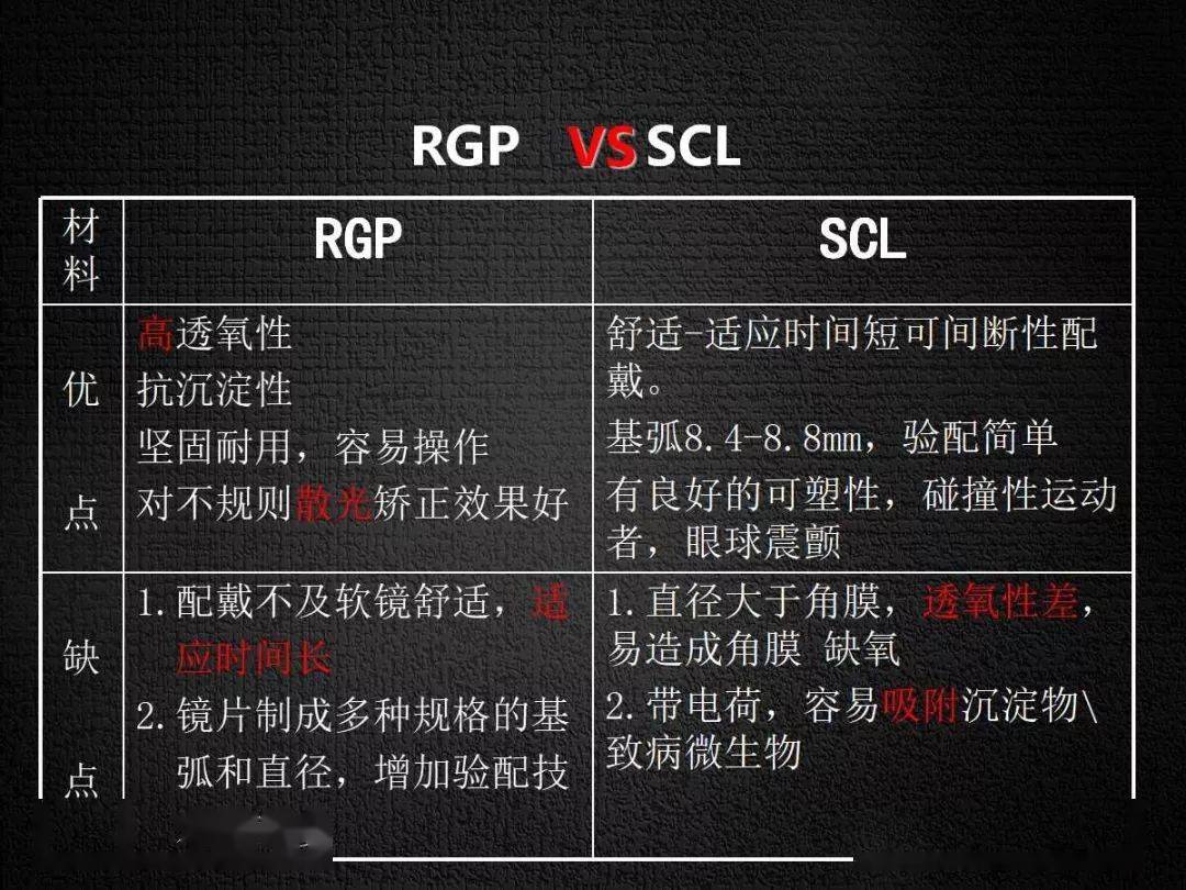 眼视光rgp临床运用