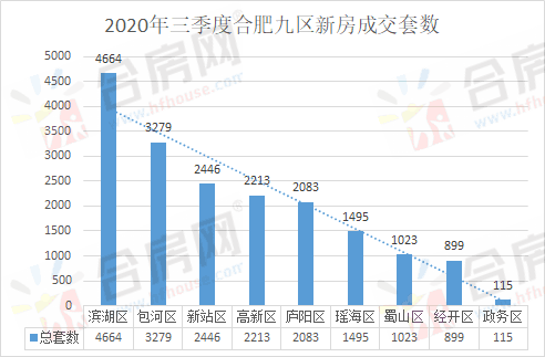 合肥2020第三季度GDP_合肥gdp2020三季度