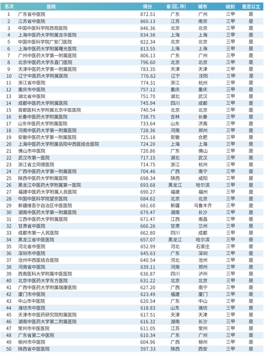 县级医院排名_县级医院隔离病房图片(3)