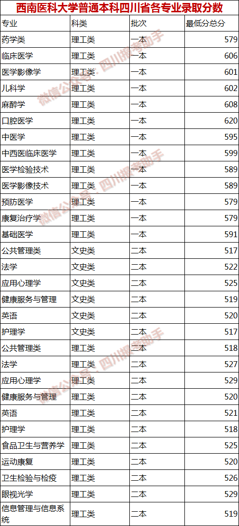四川这2所本科大学要合并?省教育厅回应了!_手机搜狐网