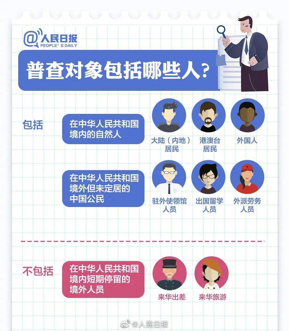 人口普查小区通知怎么写_人口普查(3)