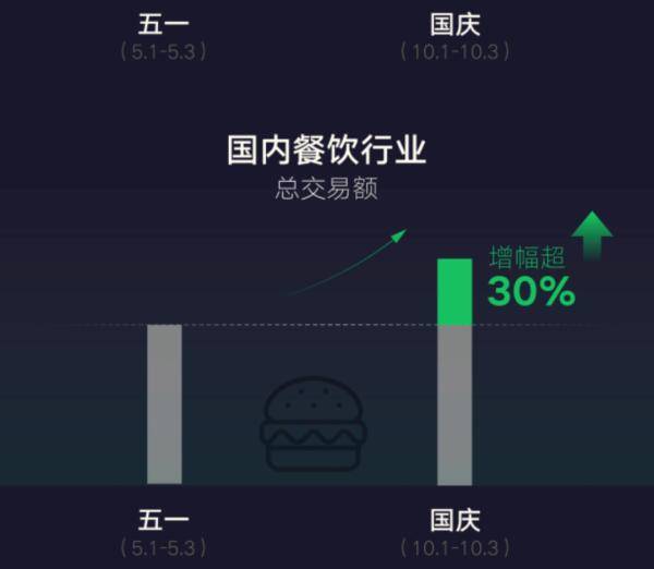 微信|报复性消费来了？微信支付数据给出了答案