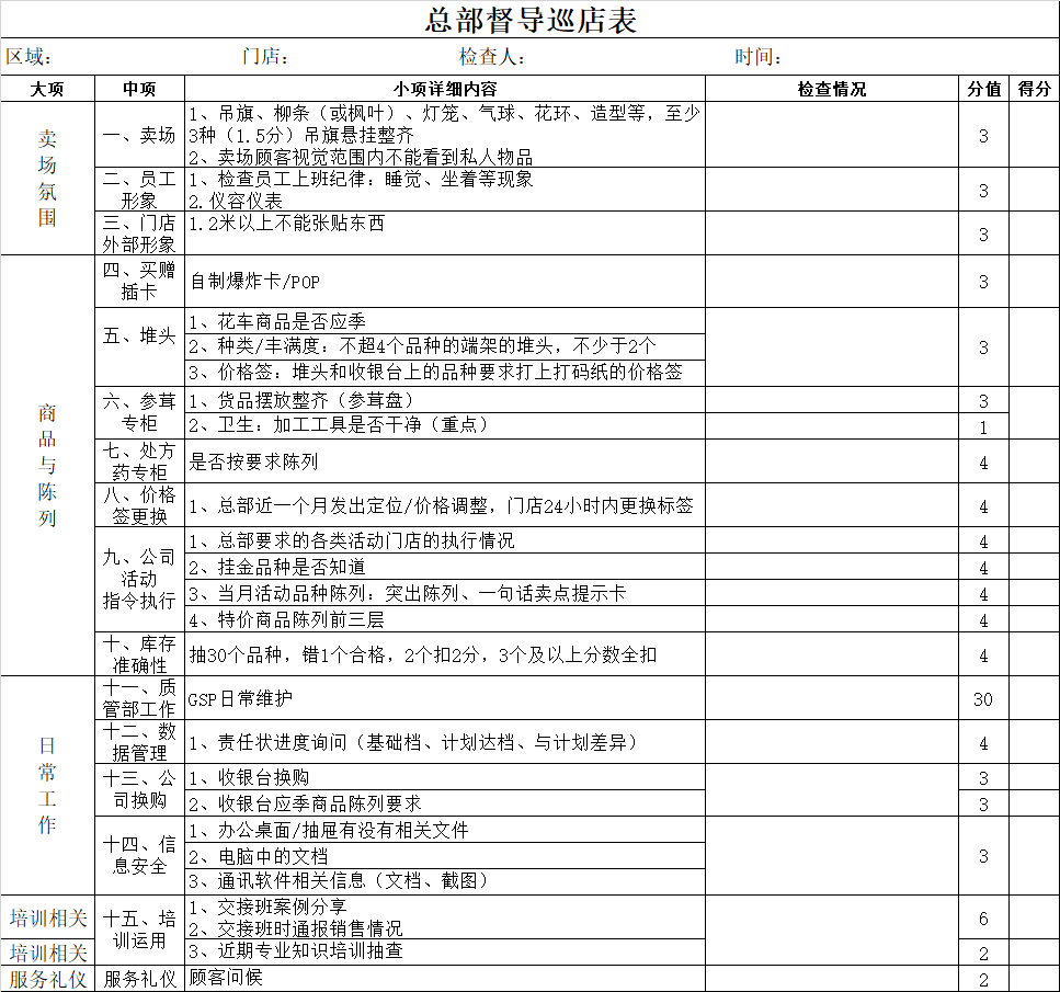 门店管理,需要对门店进行巡店监督,但是由于各个部门检查事项不一