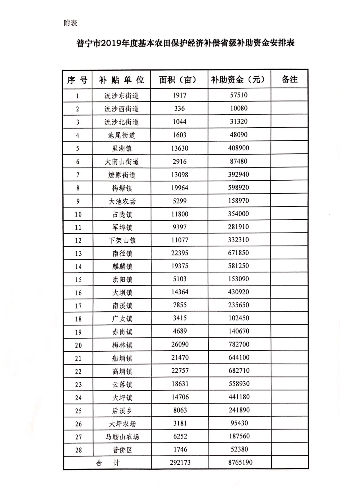 普宁市各镇人口_广东县域人口大数据:10县超百万2/3县域人口下降(2)