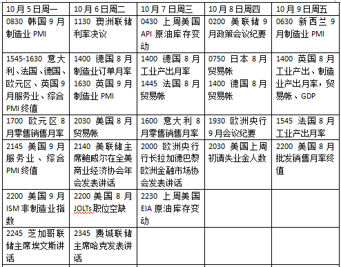 病情|本周外盘看点丨特朗普病情进展成焦点，财政刺激悬念待解