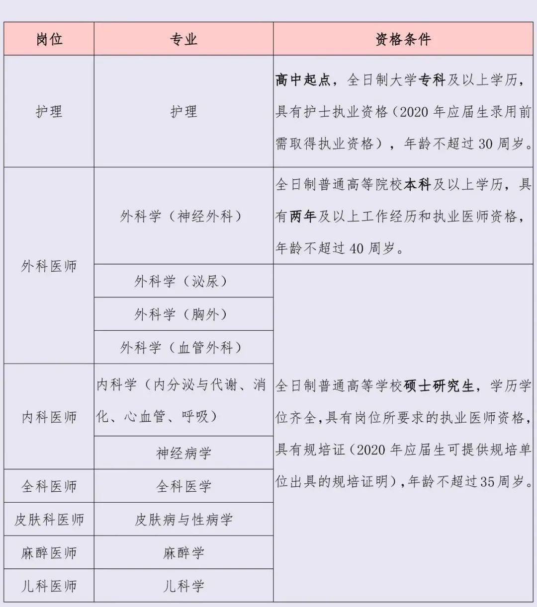 石家庄医院招聘护士_石家庄市第一医院招聘护士助理啦