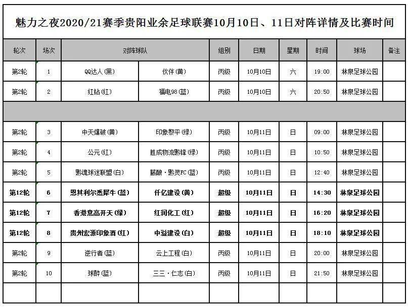 2020年世界杯足球排名_2020中国足球三级联赛大结局,最终排名、升降级名额