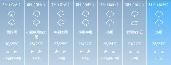 强降水|海南入岛旅客预计5日起进入返程阶段，最新天气情况是→