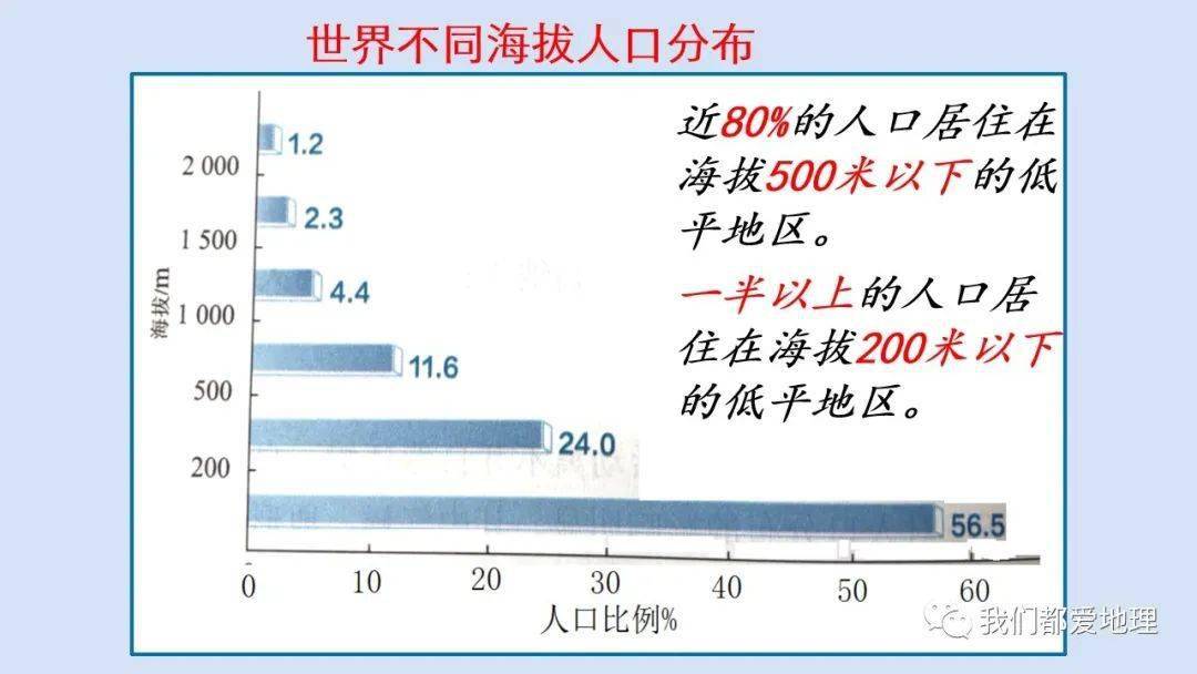 必修二人口分布的特点知识点_物理高一必修二知识点