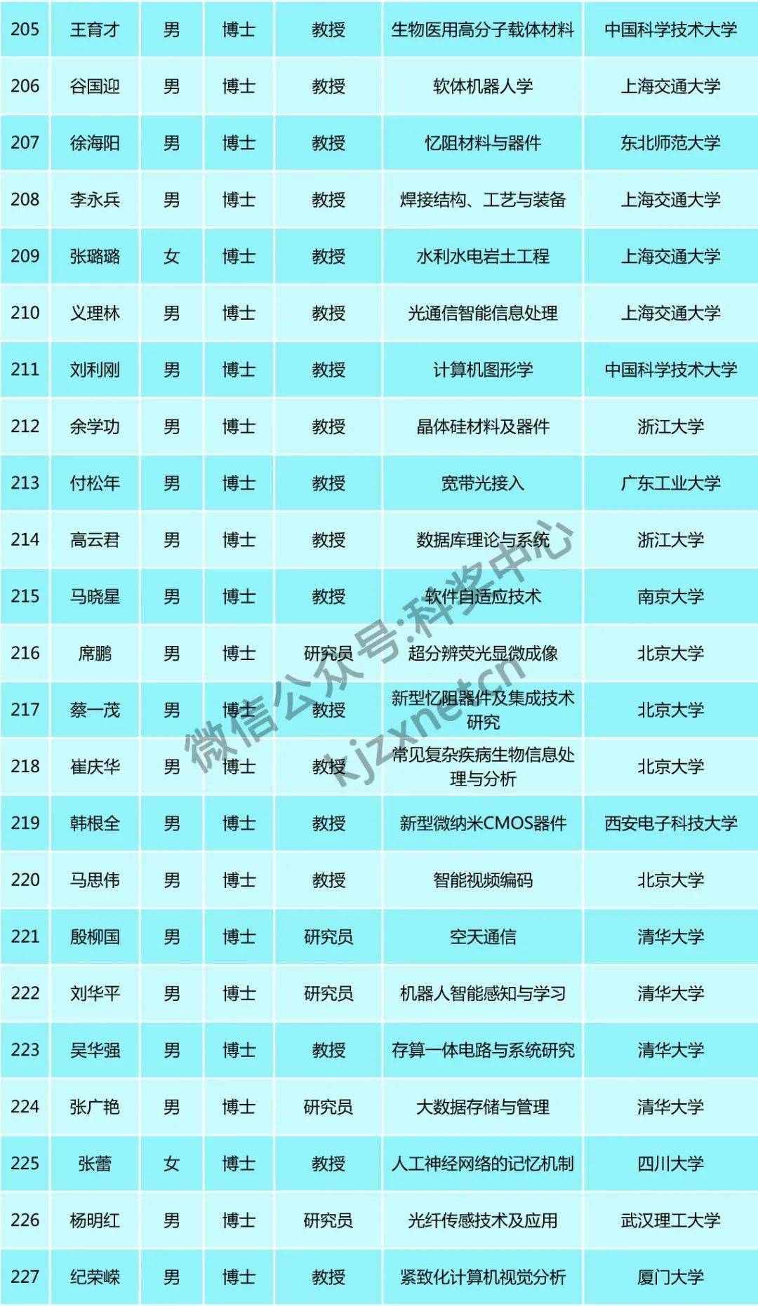 人口基金补助5000_联合国人口基金证书(2)