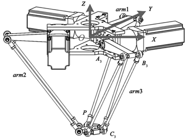 科研一角论文分享delta机器人运动学分析
