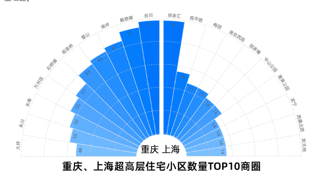 天际线真实人口mod_都市天际线mod推荐(3)