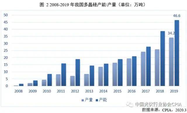 2020全球人口增加还是会减少_2020年全球人口(3)