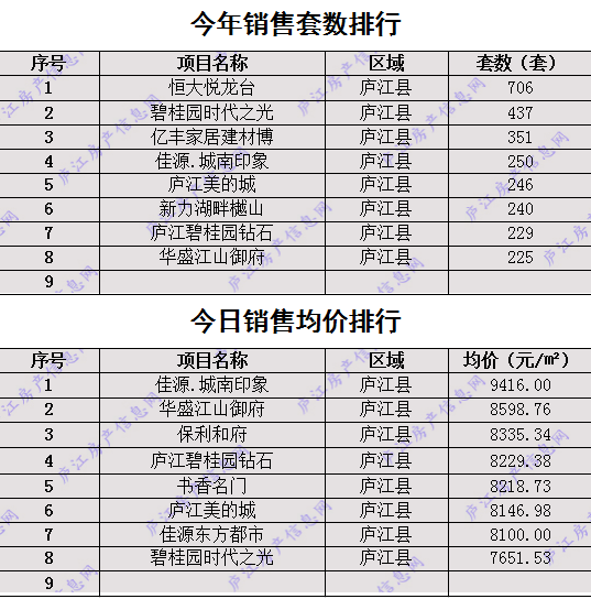 庐江县2020各区gdp_我们中有 10 的人将无人送终(3)