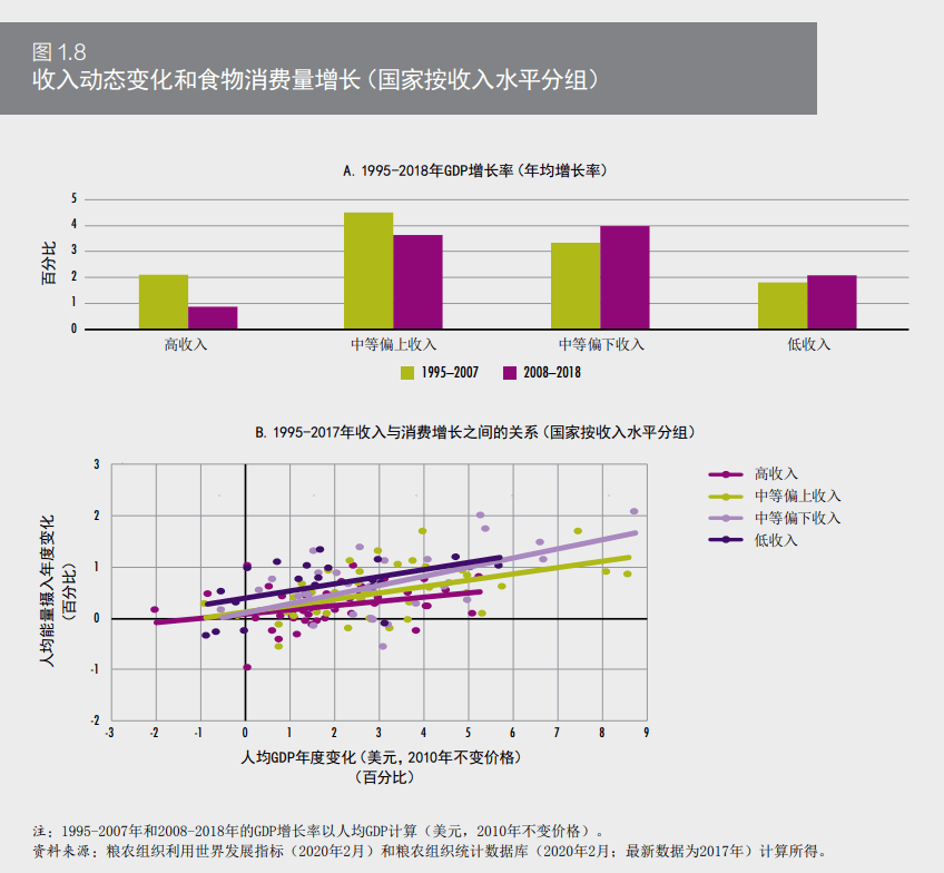 世界粮食系统和gdp_下图是某国人口自然增长率随时间变化示意图.该国人口数量不断增加的时段是 A. ① ②和② ③ B.(2)