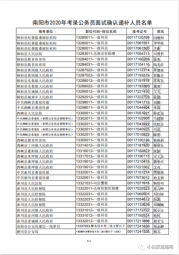 南阳市2020年人口生育率_南阳市2020总体规划图(2)