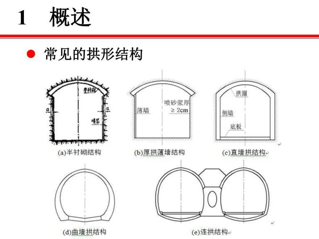 国庆学习周丨第三课拱形隧道衬砌结构