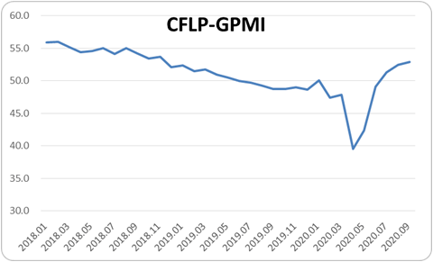 2020年物流GDp_2020年中国gdp变化图(3)