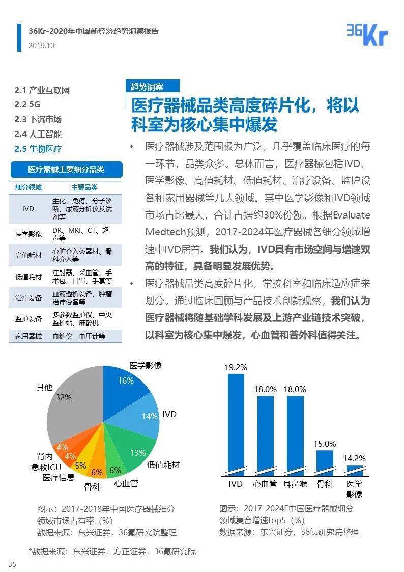 2020年GDP世界走势图_双色球走势图2020年(2)