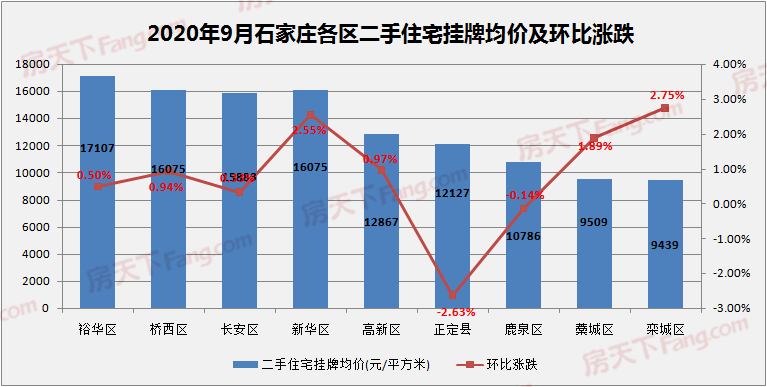 2021年石家庄桥西区gdp_石家庄重点初中近5年中考成绩汇总,你的初中成绩水平是(2)