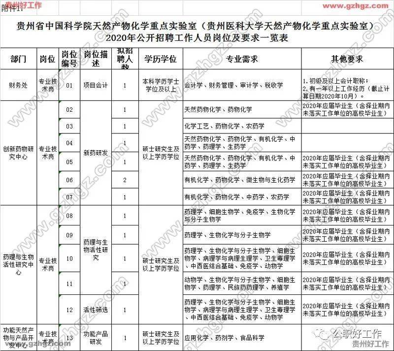 2020年我国各省人口是多少_济南人口数量是多少(2)