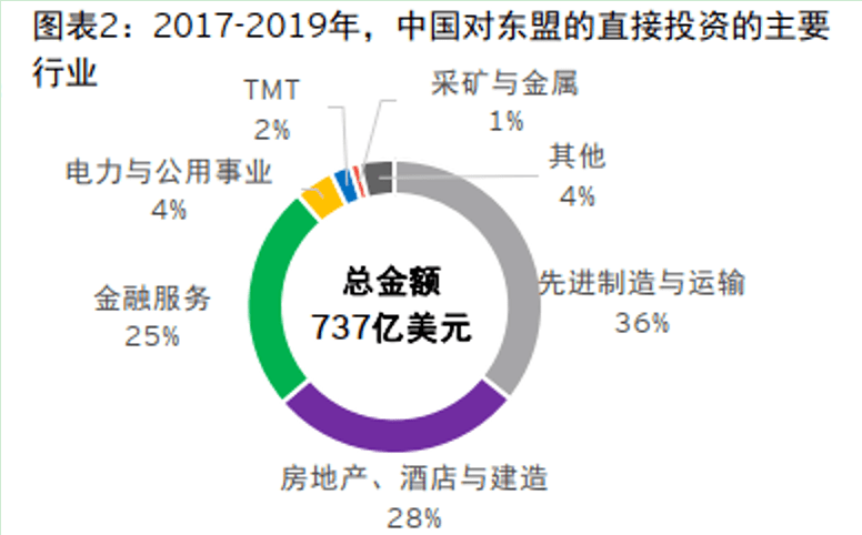 美国2019年GDP同比增长率_美国gdp2020年总量(3)