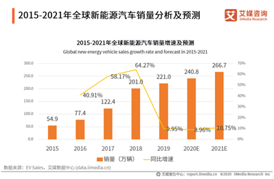 汽车|贾跃亭放大招，法拉第未来要借壳上市！有望大翻身？