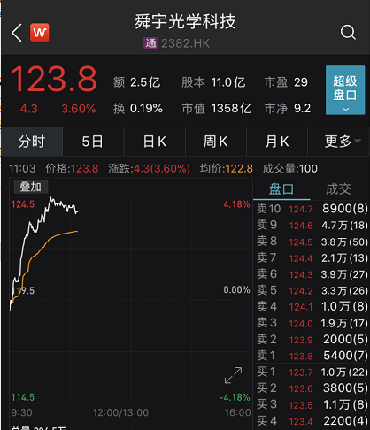 iPhone|热搜第一！iPhone12要来了，4400元起卖？但苹果还是一夜蒸发了3800亿