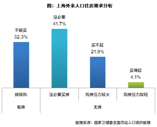 大连每年有多少外来人口进入_大连海螺有多少种(2)