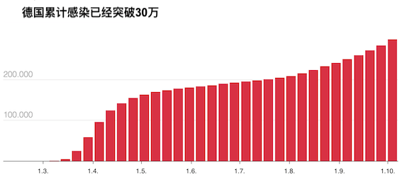 德国疫人口_德国人口分布图