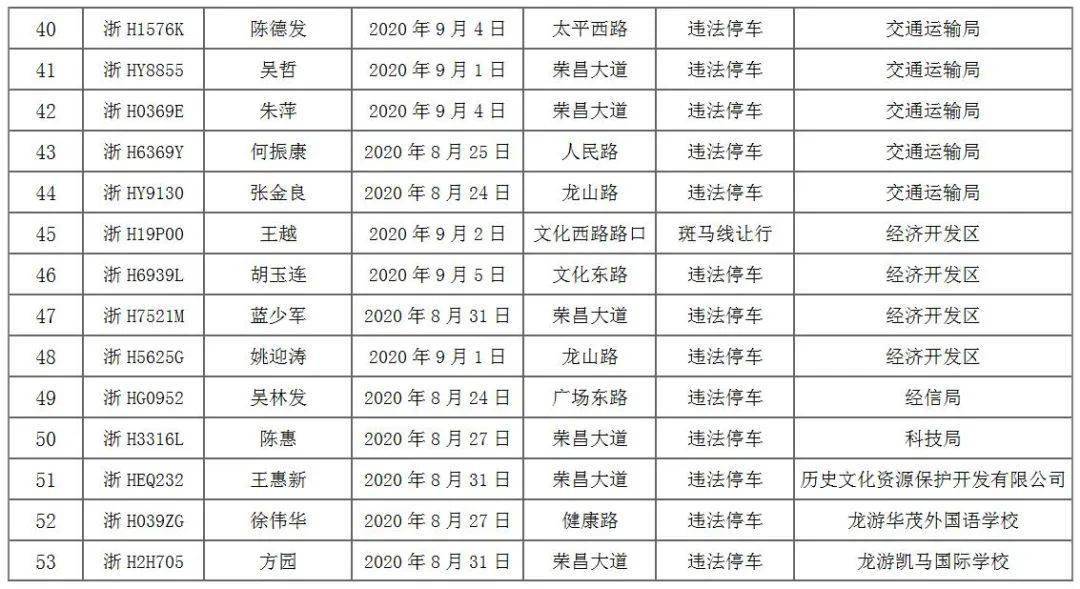 深圳财政供养人口_深圳财政票据图片(2)