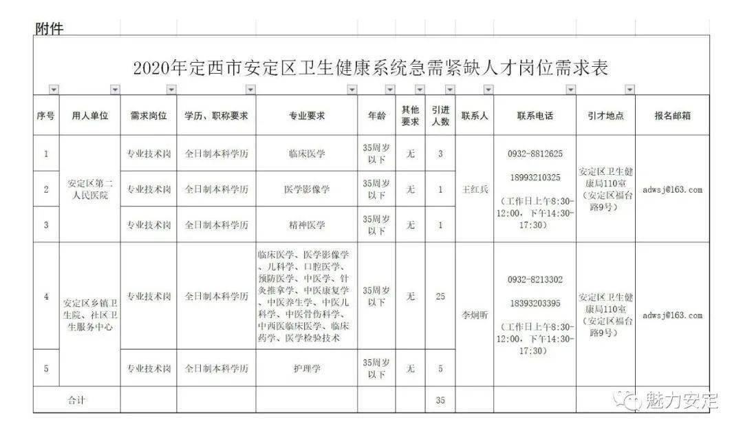 2020定西市安定区GDp_唐声公司2020年年度优秀党群工作者