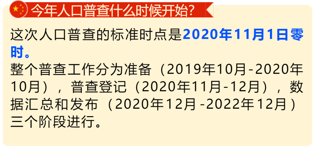 湖北恩施第七次人口普查顺口溜_湖北第七次人口普查(2)