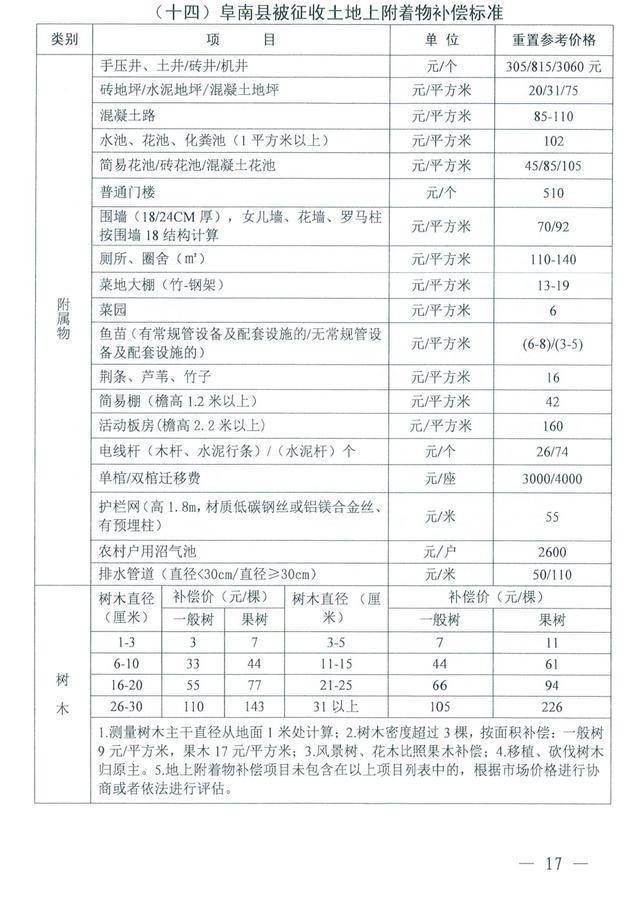 现在拆迀人口有补偿吗_被拆迁人是可以拒绝办理征地拆迁手续的(2)