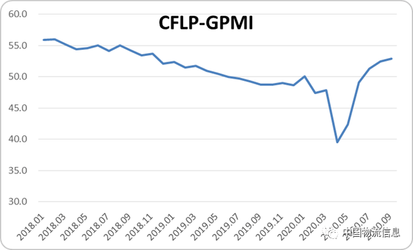 2020gdp 增长预期_近十年中国gdp增长图(3)