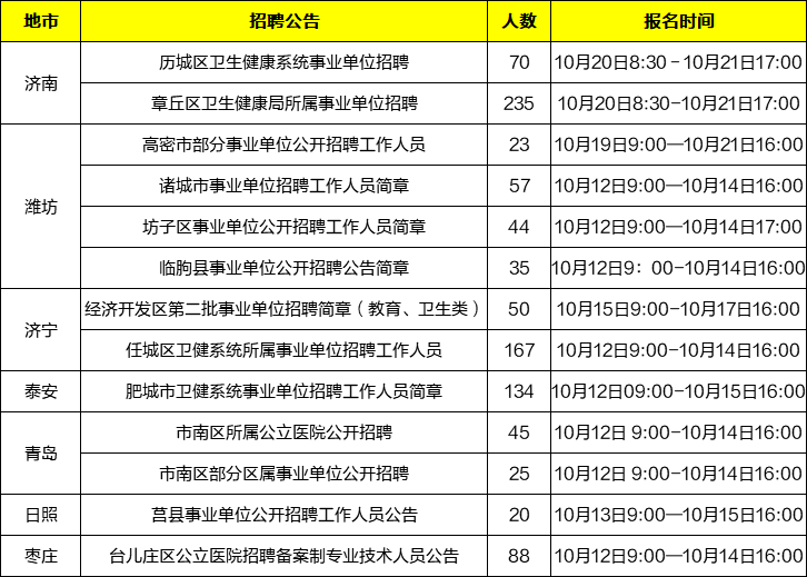 潍坊事业编招聘_中共河南省委网络安全和信息化委员会办公室直属事业单位2019年公开招聘工作人员方案(5)