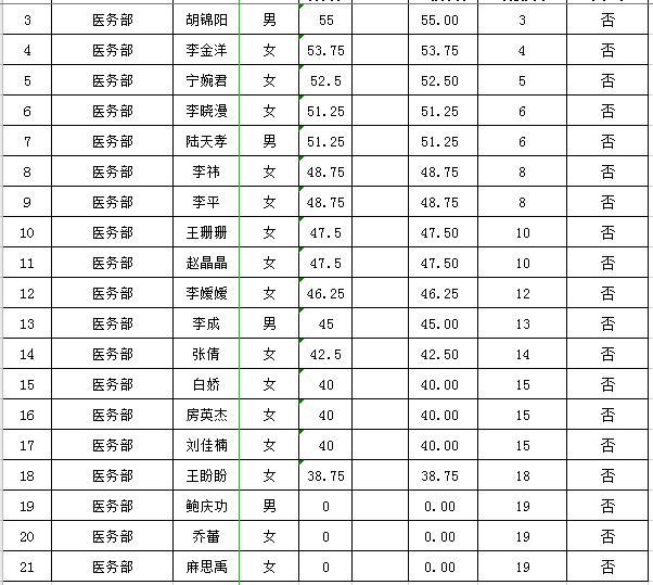 2020年盘锦市人口_2000年辽宁盘锦市(2)