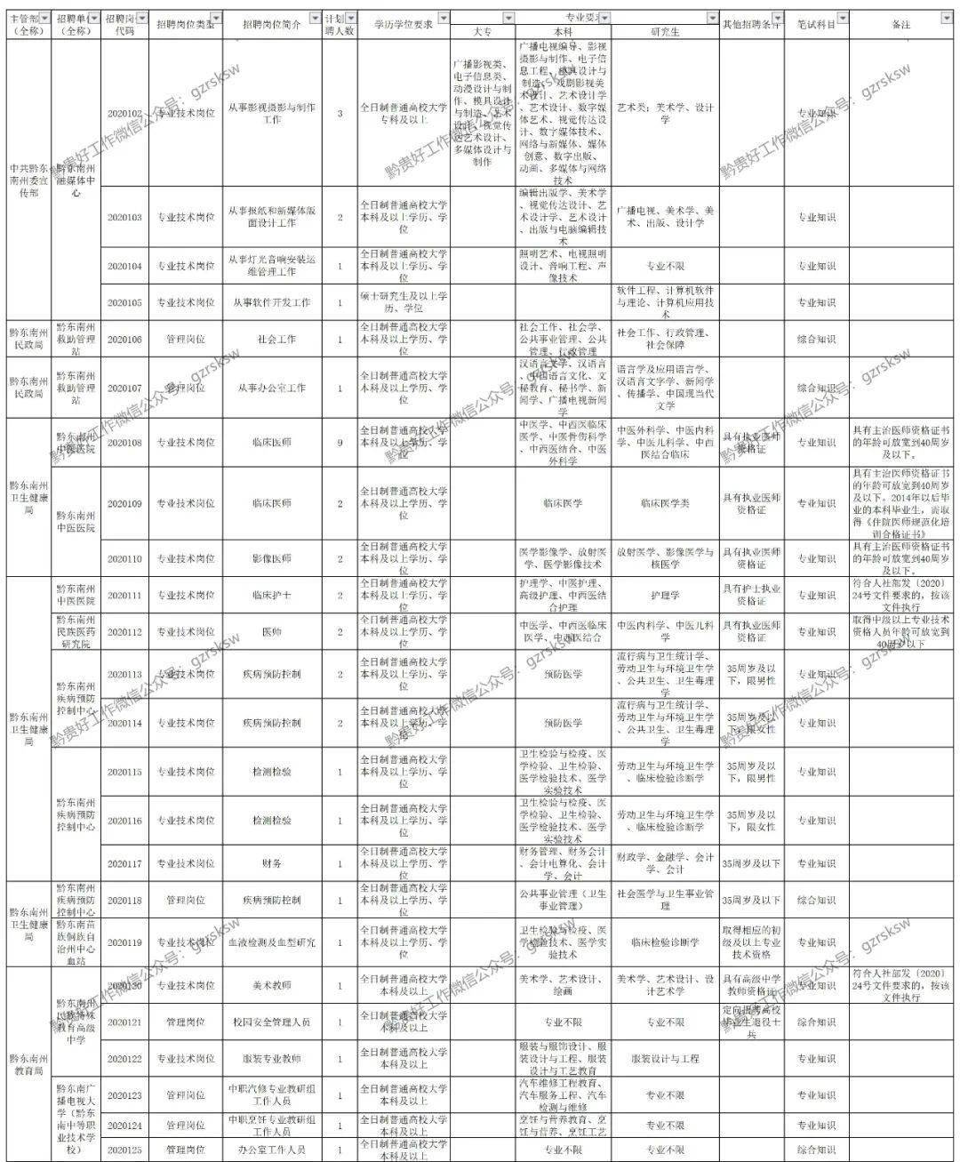 黔东南人口2020有多少_黔东南哪个县未来的发展潜力最大 结合人口 区位条件