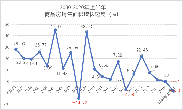 gdp高的城市压力大_广州副市长 楼价升幅不应超GDP 传深圳二套房首期增至七成(3)