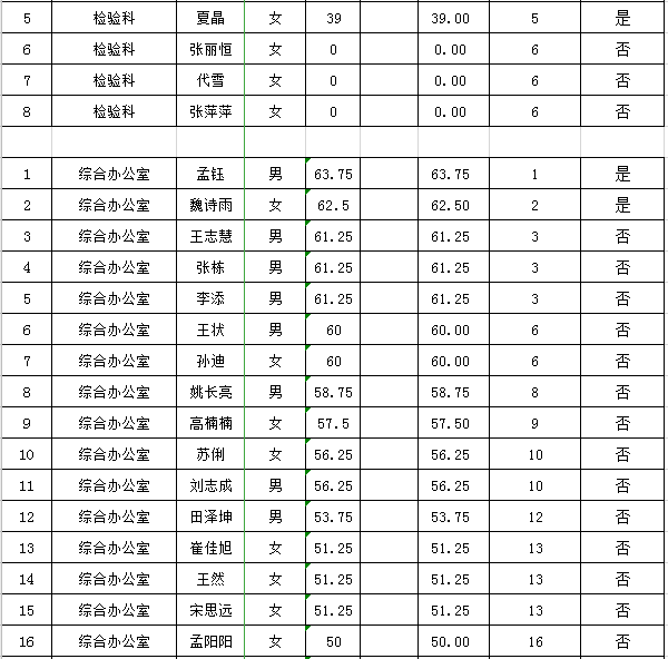 2020年盘锦市人口_2000年辽宁盘锦市(2)