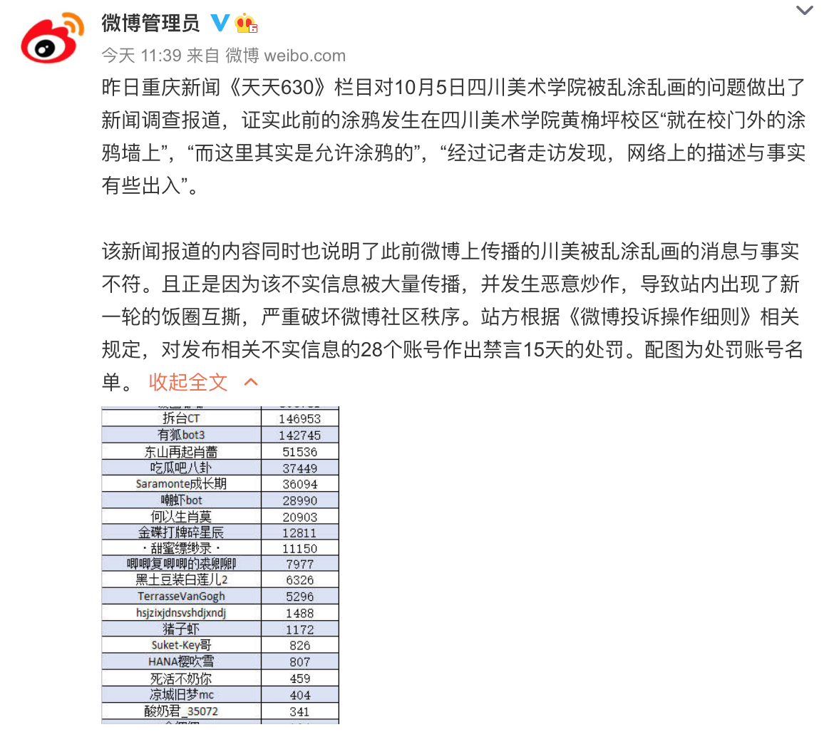 信息|28个微博账号被禁言15天，因发布不实信息导致“饭圈互撕”