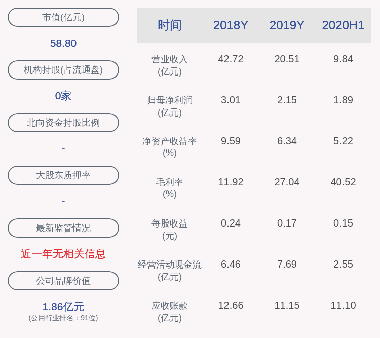 公司|川能动力：重大资产重组推进中